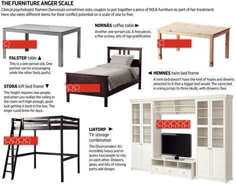 relationship handle  trip  ikea wsj
