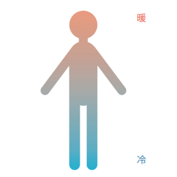 冷えとり実践 いなかのじかん