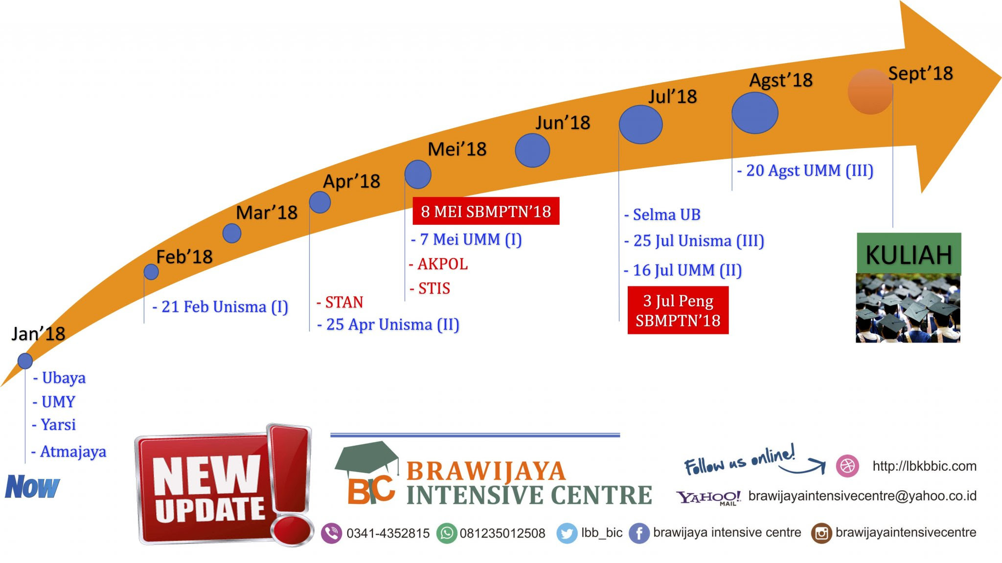 Pusat Bimbingan Masuk Perguruan Tinggi