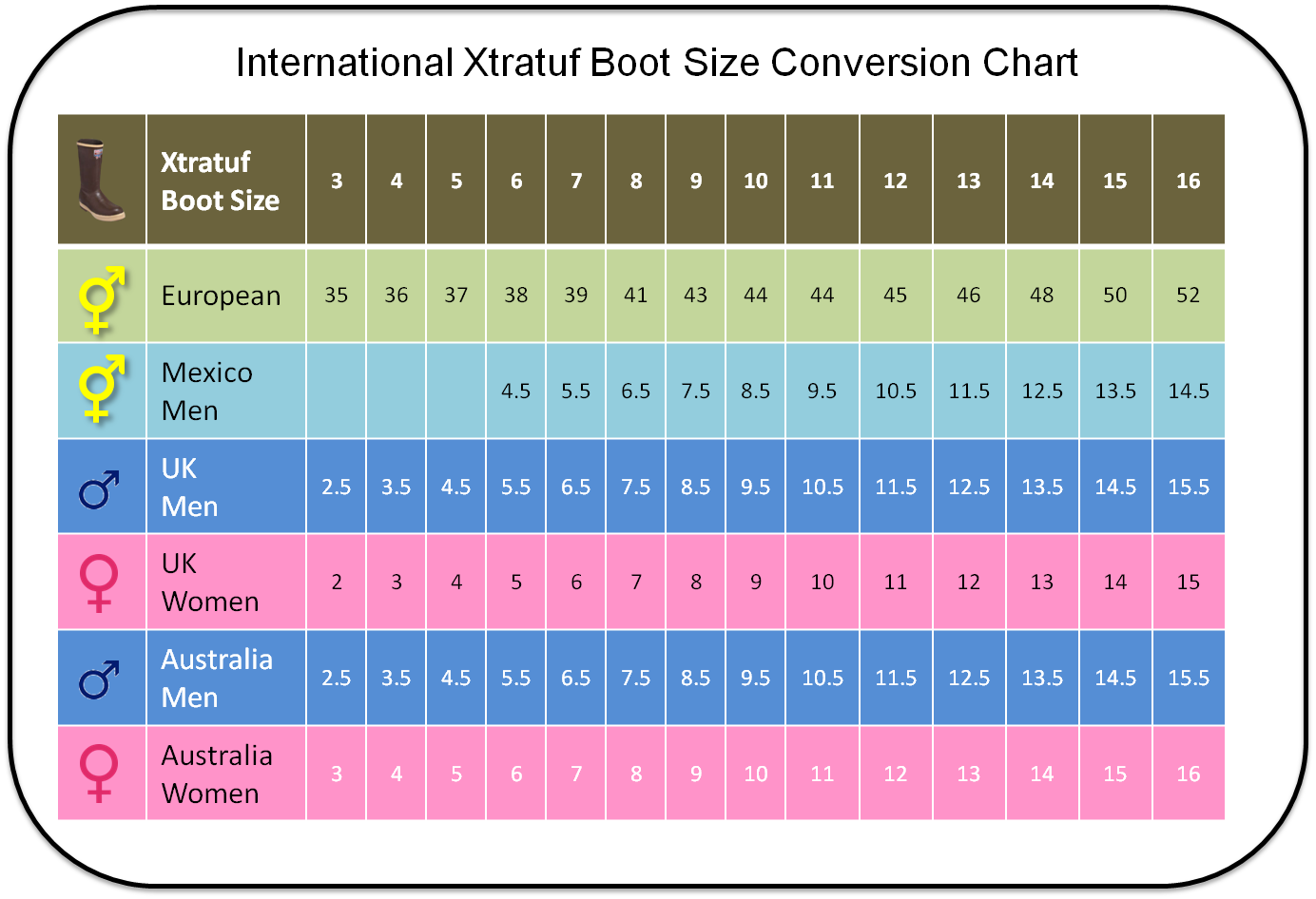 Xtratuf Boots Conversion Chart | Men's Sizes to Women's Sizes Xtratuf Boots Conversion Chart | Men's Sizes to Women's Sizes