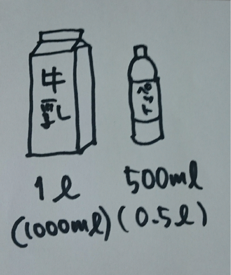 算数のコツ2 実はリットルと立方メートルの変換は暗記じゃない