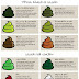 baby poop guide whats normal and whats not - baby poop guide color consistency and beyond | poop color chart for babies
