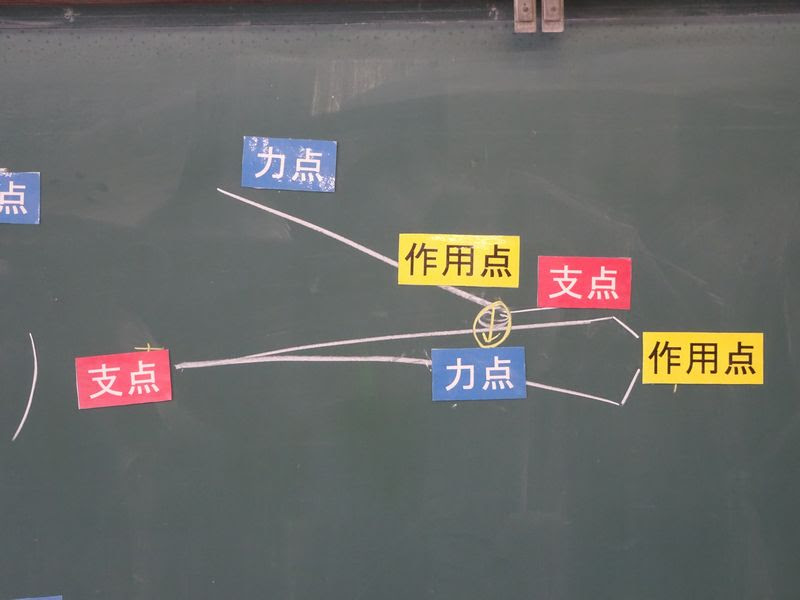 爪切りの仕組みを探せ ６年 てこのはたらき かたりつづけていきます