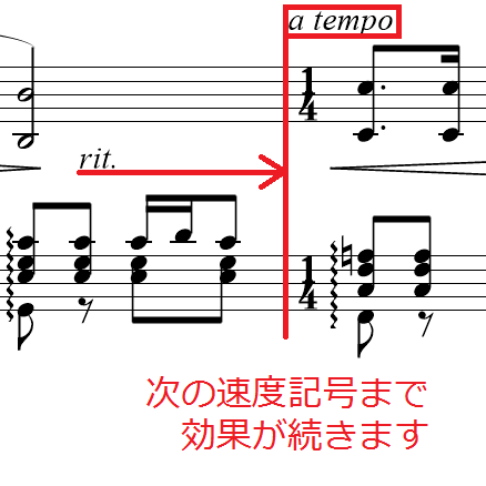 Kawai コンピュータミュージック Q A