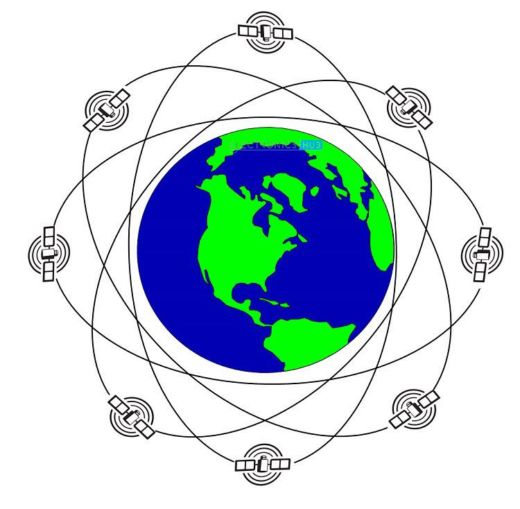GPS Constellation