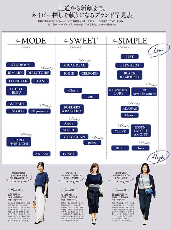 ママ ネイビー服ブランド レディースme