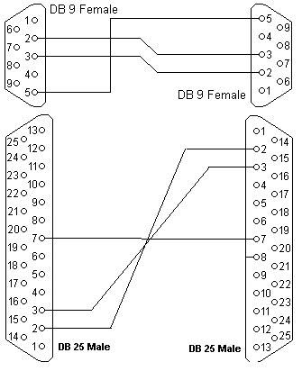 Rs232 Connector Pin Assignment