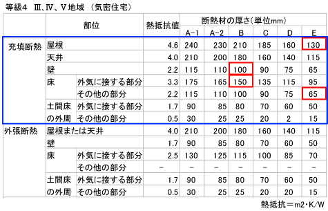 断熱材の価格