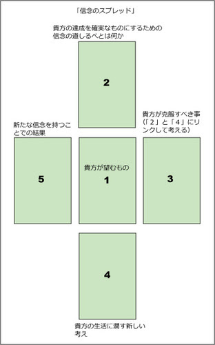 タロットを読むには 意味を憶えない連想法リーディング がベスト タロット占いスプレッド5枚引き Fiver Cards Spread についてその1