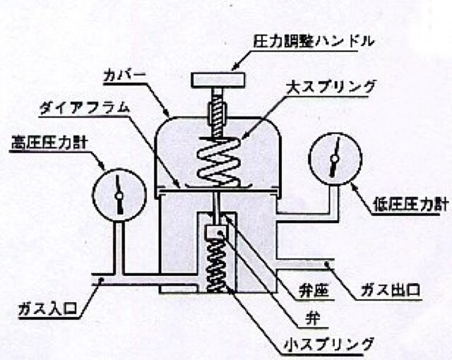 No 213 レギュレーターを調査する In The Water