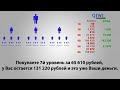 Video Как с помощью 90 рублей оплатить кредит за квартиру