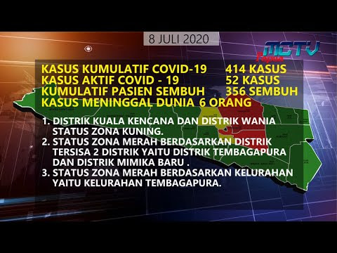 New Normal Grafis Update Covid 8 Juli 2020 Kab. Mimika