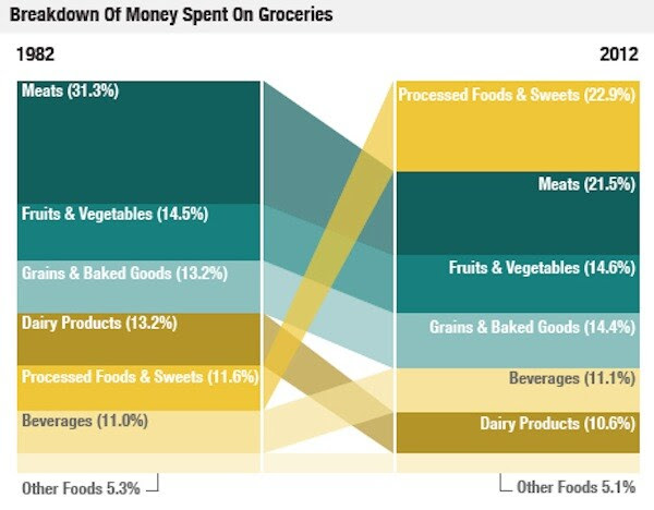Source: Planet Money.