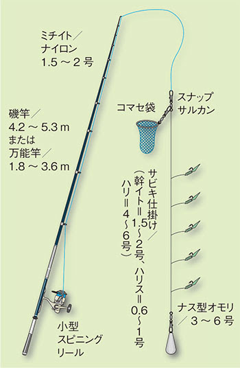 サッパ 拶双魚 釣りの仕掛け講座 海水編 房総爆釣通信
