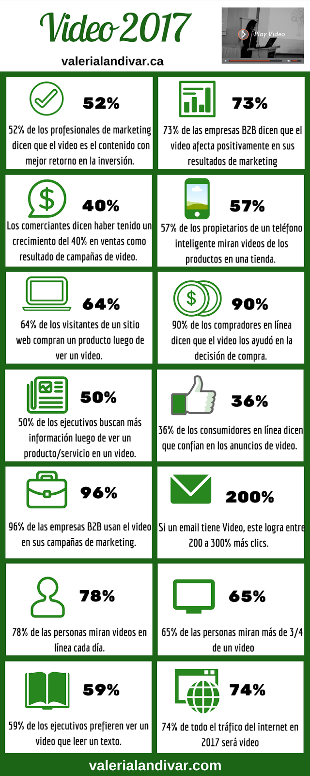 Algunos datos que debes conocer sobre el Vídeo