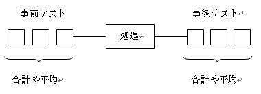 臨床心理スクール 編入試験から臨床心理士資格審査まで 準実験 準実験デザイン