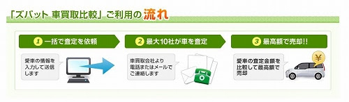 ズバット車買取比較の中古車買取一括査定 愛車を高く売るなら 中古車の買取価格は高価買取サイトで一括査定