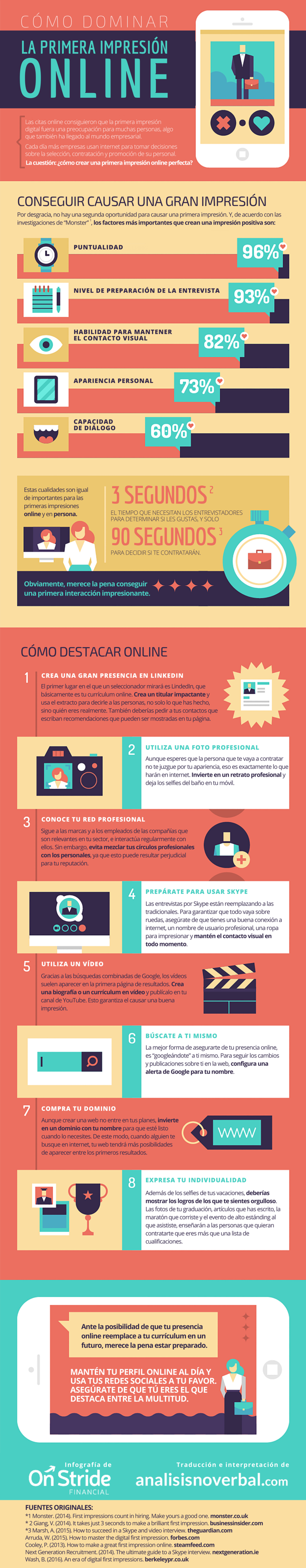 Cómo causar una buena primera impresión online