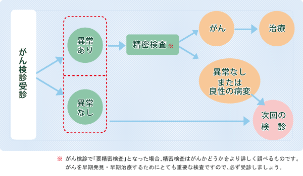 がん検診実施機関一覧 神奈川県保険者協議会