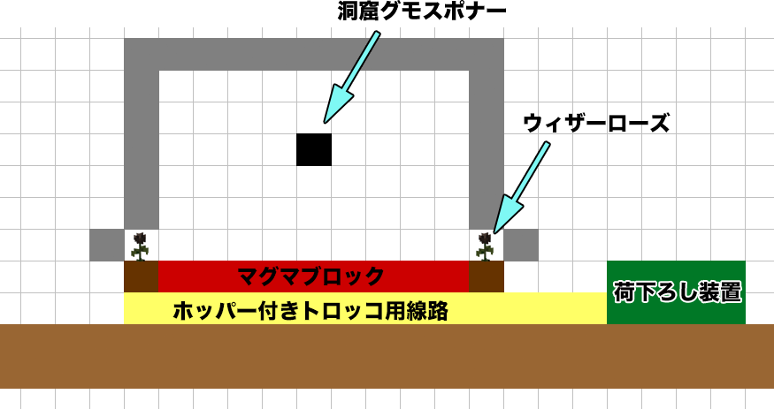 Java版マイクラ 糸無限 アイテム取得用ウィザーローズ式洞窟グモトラップ Njfのマイクラ日記