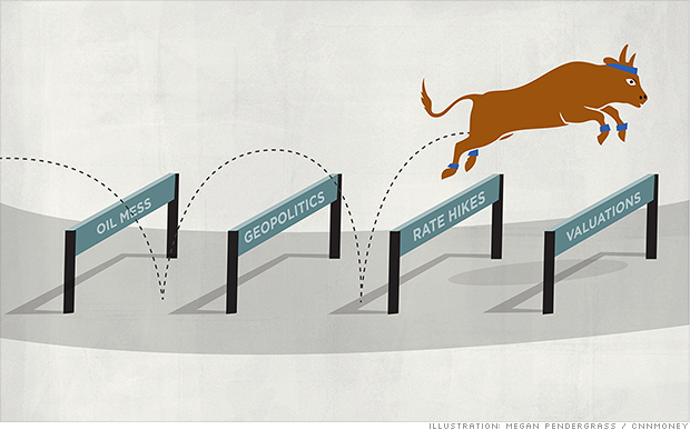 2015: The stock market slows to a trot