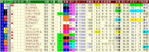 最速 Target 使いこなし