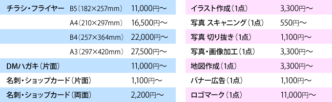 データ作成 チラシ イラスト 地図 印刷ショップ 新大阪プリントステーション