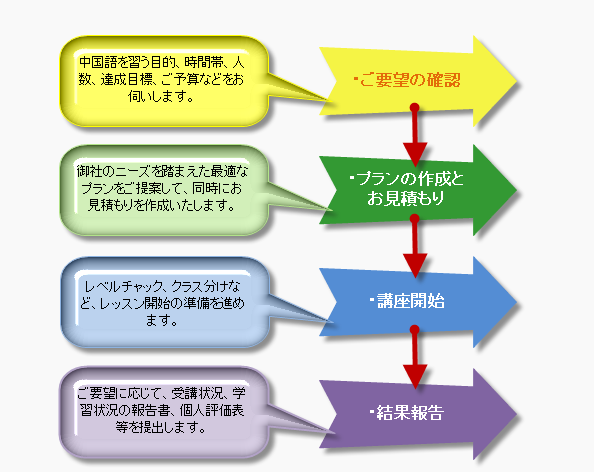 新華中国語学校