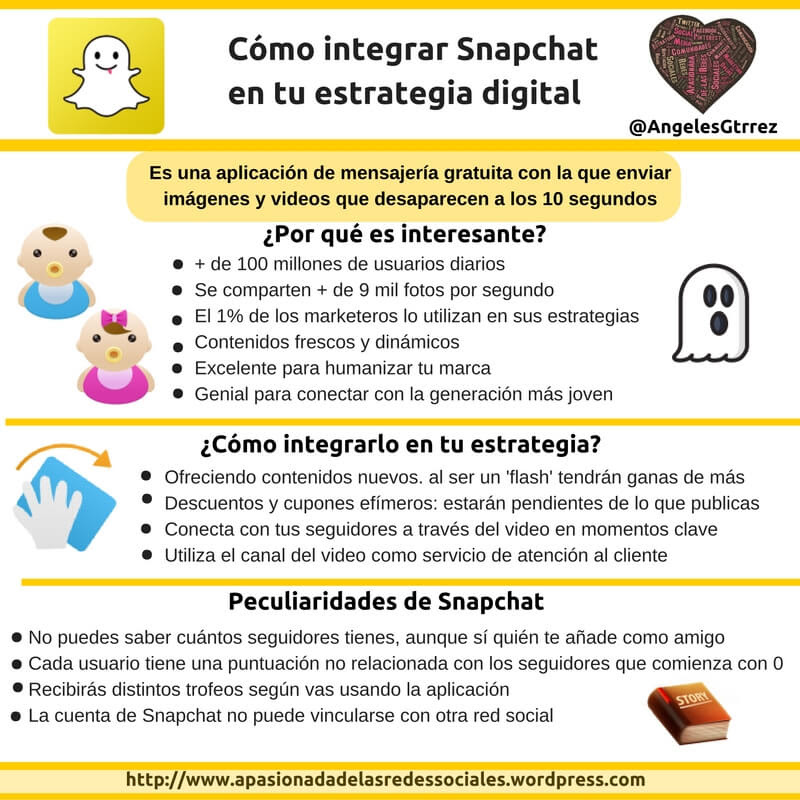 Cómo integrar Snapchat en tu Estrategia Digital