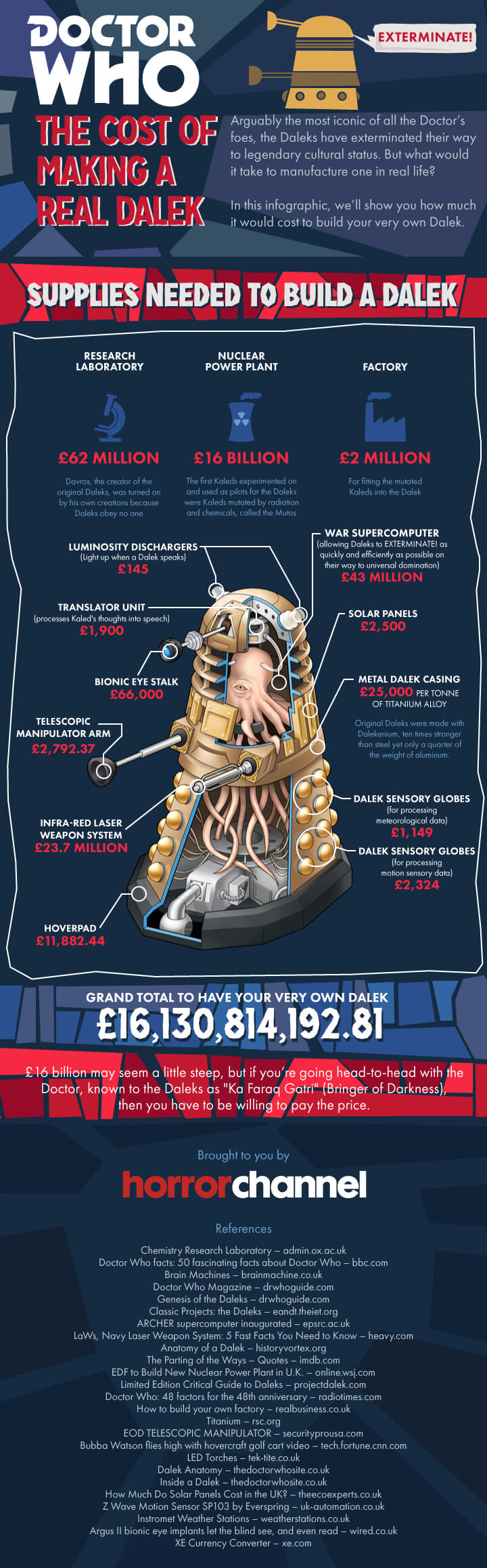 The cost of making a real Dalek