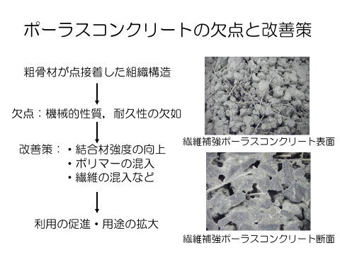 建築材料学研究室 研究概要