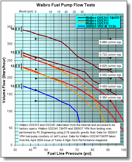 044 flow chart 316  Stealth Fuel Guide Pump  Upgrade