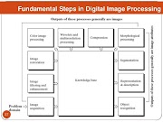 45+ Steps In Image Processing