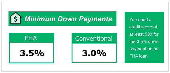 Fha Down Payment Requirements 2019 The Definitive Guide Fhahandbook Com