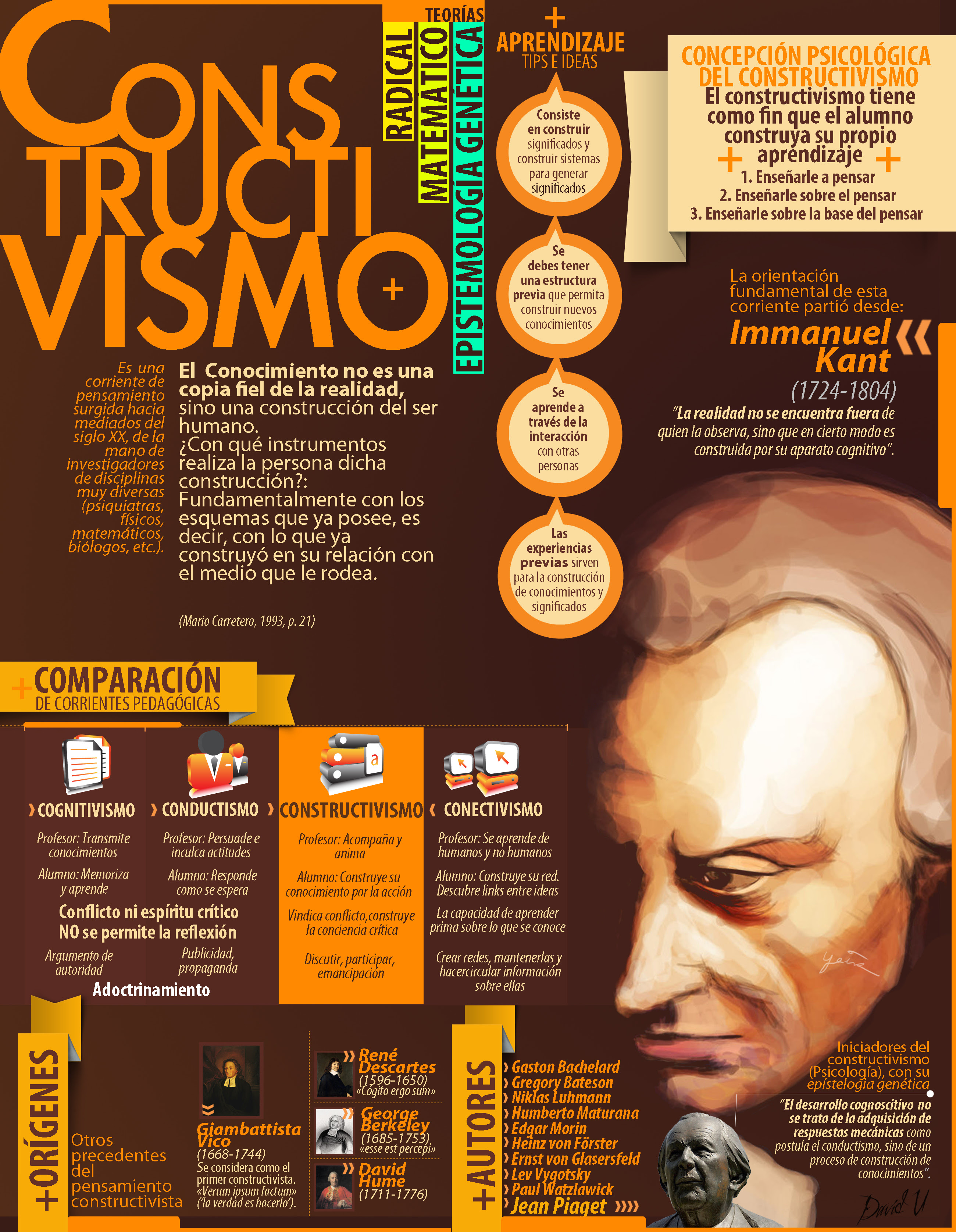 Constructivismo