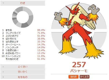 害悪ポケモン殲滅 ボーマンダギルガルド対策 両刀バシャーモの調整と対策 ポケモンoras