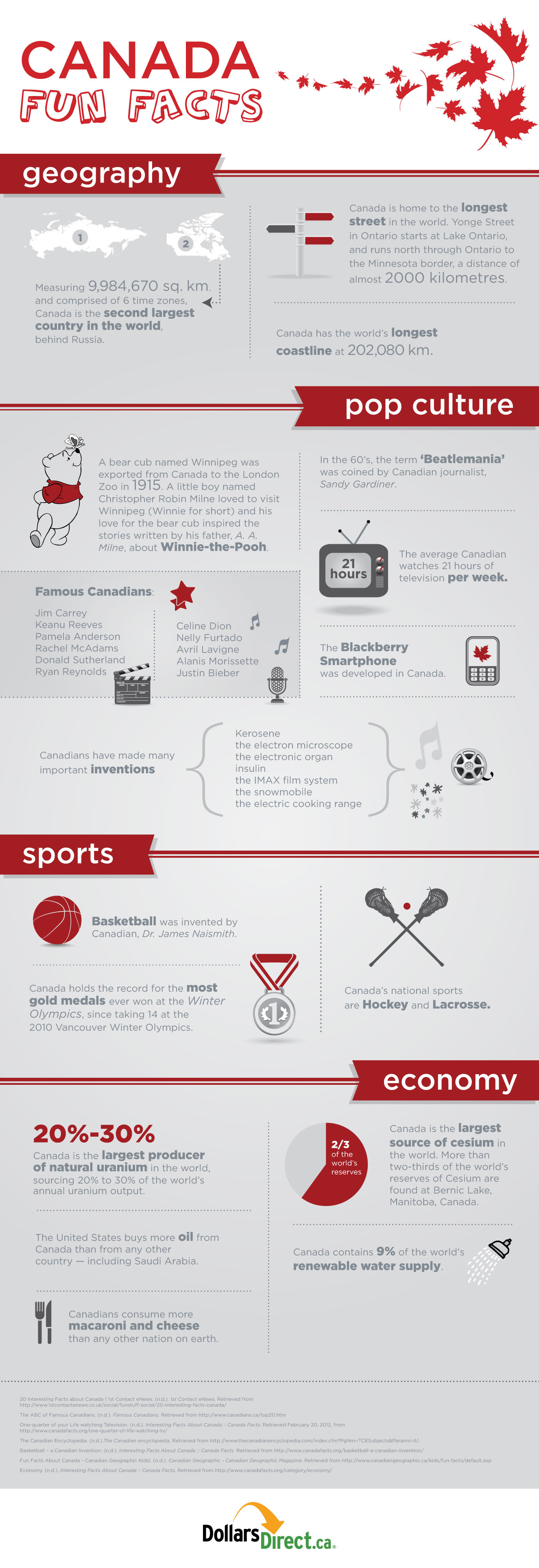Infographic: Canada Fun Facts 