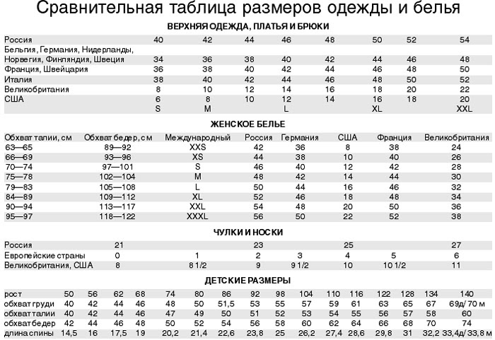 таблица размеров женской, мужской и детской одежды