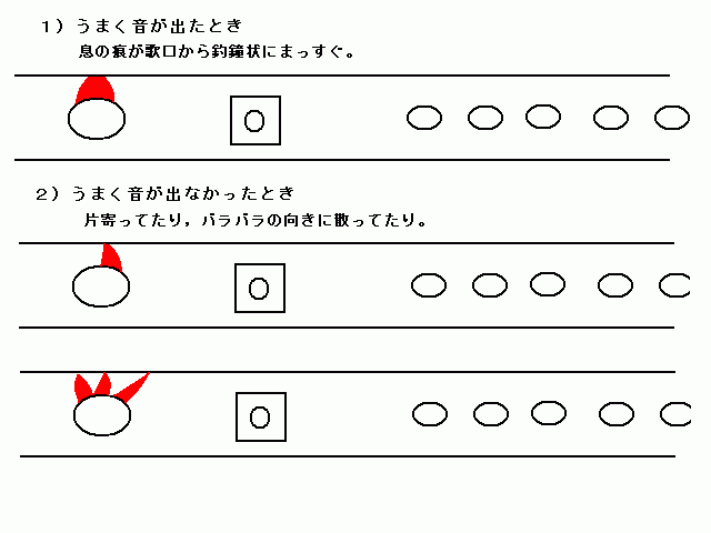 明笛の吹き方 ２ 月のあしび