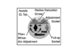 Hunter Pgm Sprinklers