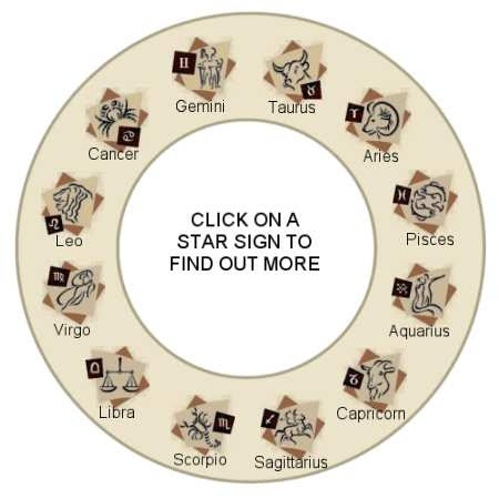 Star Sign Compatibility