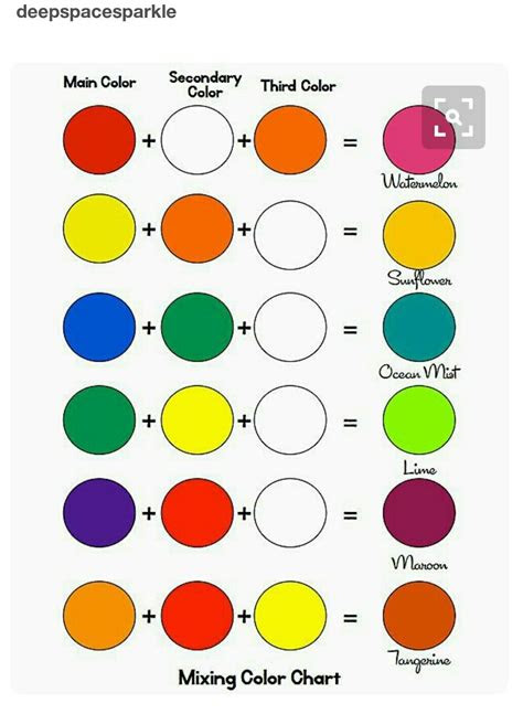 Webjan 31, 2022 · in the rgb color scheme, magenta may be made by mixing red and blue with a high level of intensity. magenta color mixing chart