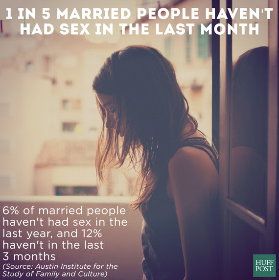 Coping With A Sexless Marriage - Gay And Sex