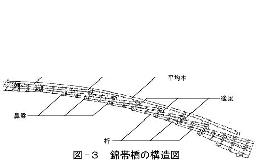 錦帯橋のアーチ形状に関する基礎的研究 図集