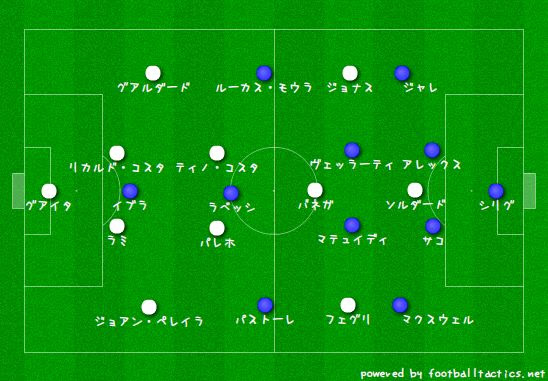 カルチョの眼 Uefaチャンピオンズリーグ 決勝トーナメント1回戦1st Leg バレンシアvsパリ サンジェルマン リーガvsリーグアン カルチョ仕立て