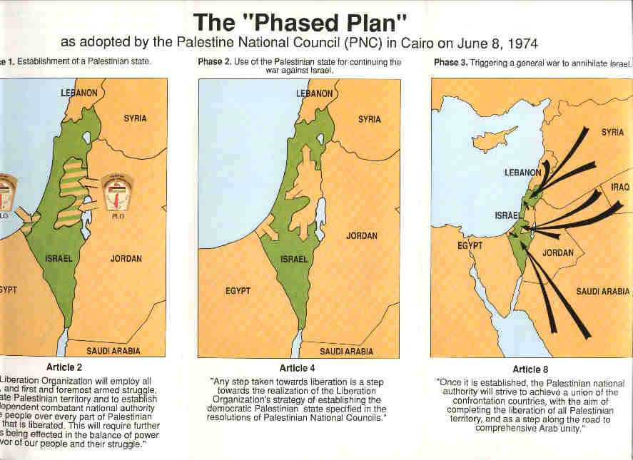 Historical Maps of Israel and Palestine