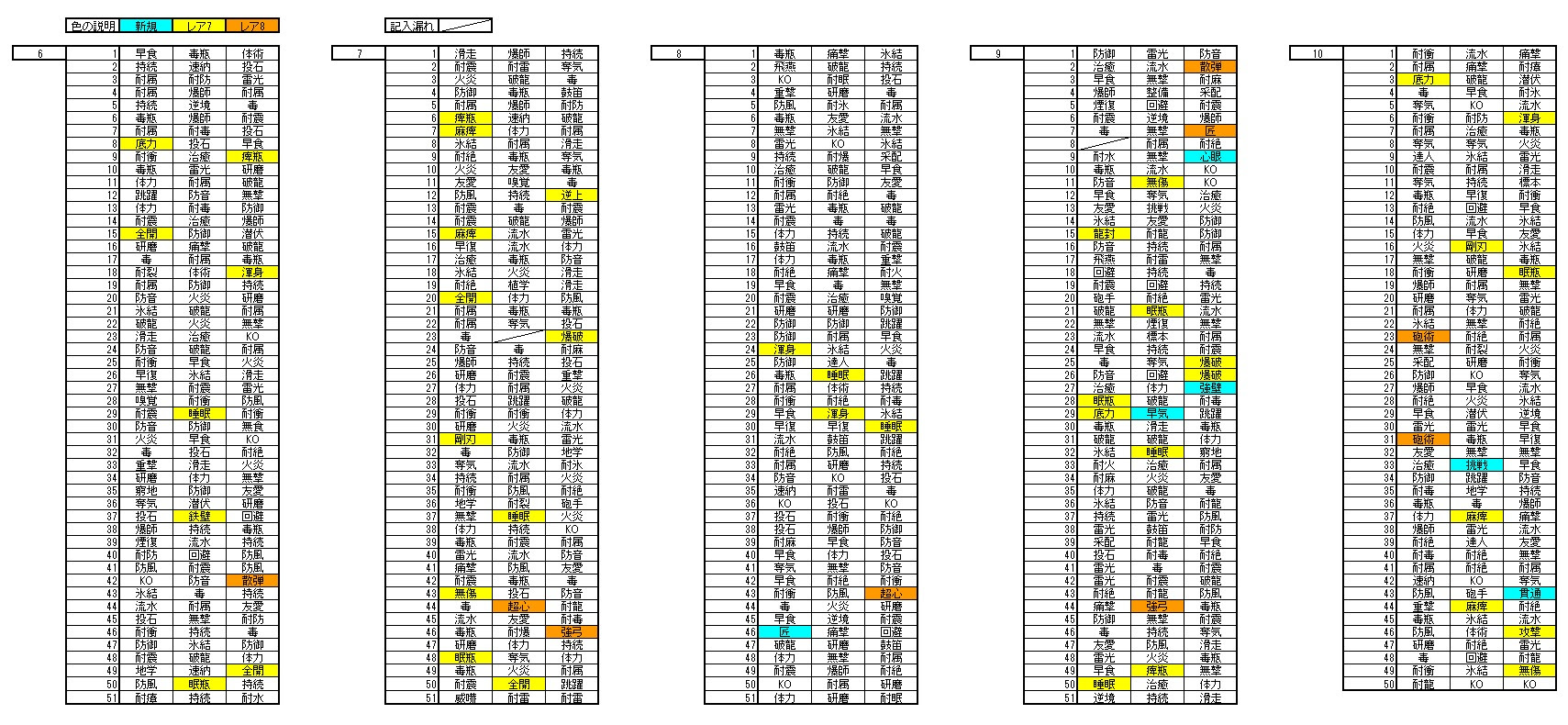 パーク メールを書く 財政 Mhw 装飾 品 テーブル Unwrap Jp