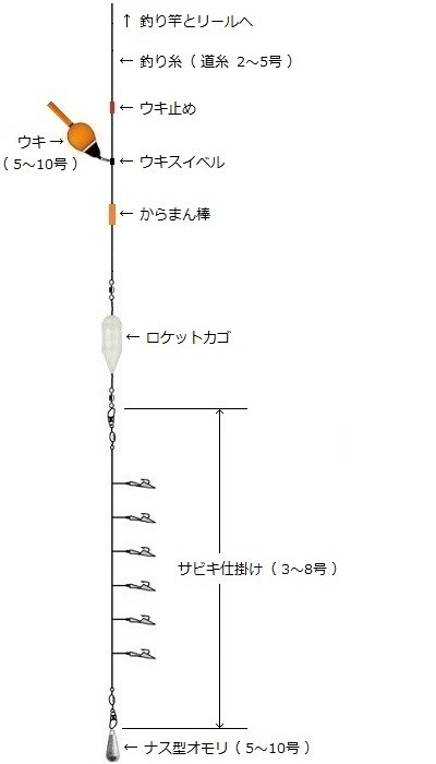 釣りスタイルの考察 アジ編 いいたいほうだい