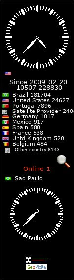 contador gratis