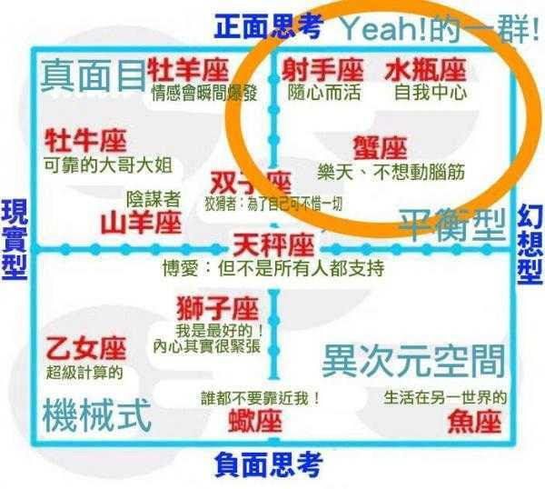 疯传的神准12星座分析图 一张图准确看穿各星座